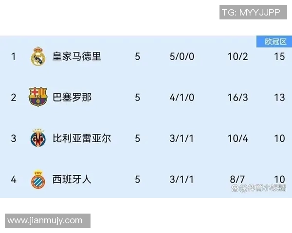 西甲联赛怎么积分的:西甲联赛积分规则与比赛积分制度 西甲联赛怎么积分的:西甲联赛积分规则与比赛积分制度